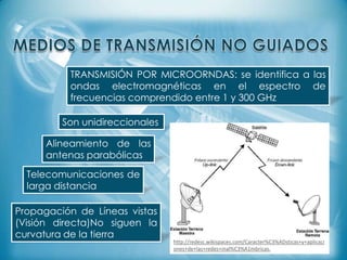 TRANSMISIÓN POR MICROORNDAS: se identifica a las
ondas electromagnéticas en el espectro de
frecuencias comprendido entre 1 y 300 GHz
Son unidireccionales
Alineamiento de las
antenas parabólicas
Telecomunicaciones de
larga distancia
Propagación de Líneas vistas
(Visión directa)No siguen la
curvatura de la tierra

http://redesc.wikispaces.com/Caracter%C3%ADsticas+y+aplicaci
ones+de+las+redes+inal%C3%A1mbricas.

 