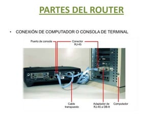 PARTES DEL ROUTERCONEXIÓN DE COMPUTADOR O CONSOLA DE TERMINAL