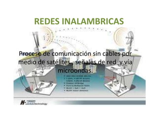 REDES INALAMBRICAS Proceso de comunicación sin cables por medio de satélites , señales de red  y vía microondas. 