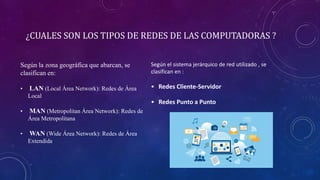 ¿CUALES SON LOS TIPOS DE REDES DE LAS COMPUTADORAS ?
Según la zona geográfica que abarcan, se
clasifican en:
• LAN (Local Área Network): Redes de Área
Local
• MAN (Metropolitan Área Network): Redes de
Área Metropolitana
• WAN (Wide Área Network): Redes de Área
Extendida
Según el sistema jerárquico de red utilizado , se
clasifican en :
• Redes Cliente-Servidor
• Redes Punto a Punto
 