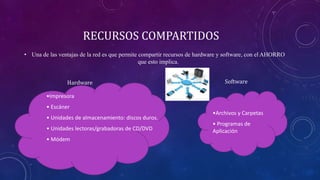RECURSOS COMPARTIDOS
• Una de las ventajas de la red es que permite compartir recursos de hardware y software, con el AHORRO
que esto implica.
Hardware Software
•Impresora
• Escáner
• Unidades de almacenamiento: discos duros.
• Unidades lectoras/grabadoras de CD/DVD
• Módem
•Archivos y Carpetas
• Programas de
Aplicación
 