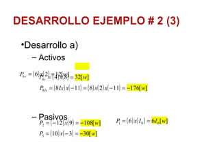 Desarrollo a) Activos Pasivos 