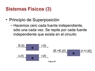 Principio de Superposición Hacemos cero cada fuente independiente, sólo una cada vez. Se repite por cada fuente independiente que exista en el circuito e E 1 (t) r 1 (t) e E 2 (t) r 2 (t) (E 1 +E 2 )(t) (r 1 +r 2 )(t) e Figura 29 
