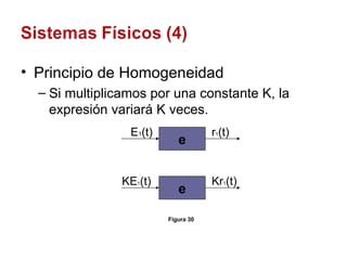 Principio de Homogeneidad Si multiplicamos por una constante K, la expresión variará K veces. e E 1 (t) r 1 (t) e KE 1 (t) Kr 1 (t) Figura 30 