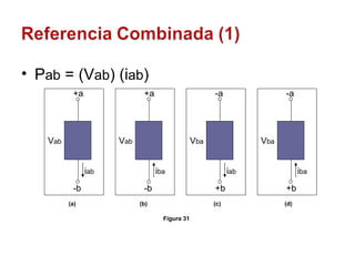 P ab  = (V ab ) (i ab ) +a -b V ab i ab +a -b V ab i ba -a +b V ba i ab -a +b V ba i ba Figura 31 (a) (b) (c) (d) 