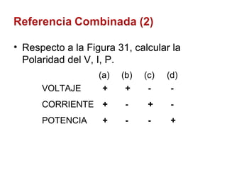 Respecto a la Figura 31, calcular la Polaridad del V, I, P. VOLTAJE CORRIENTE POTENCIA + + - - + - + - + - - + (a) (b) (c) (d) 