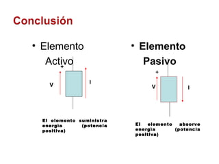 Elemento  Activo Elemento  Pasivo + - V I I + - V El elemento suministra energìa (potencia positiva) El elemento absorve energìa (potencia positiva) 