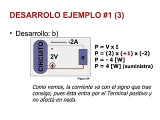Desarrollo: b) - + 2V -2A Como vemos, la corriente va con el signo que trae consigo, pues ésta entra por el Terminal positivo y no afecta en nada. P = V x I P = (2) x ( +1 ) x (-2) P = - 4 [W] P = 4 [W]  (suministra) e CIRCUITO Figura 24 