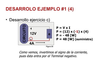Desarrollo ejercicio c) + - 12V 4A Como vemos, invertimos el signo de la corriente, pues ésta entra por el Terminal negativo. P = V x I P = (12) x ( -1 ) x (4) P = - 48 [W] P = 48 [W]  (suministra) e Figura 25 CIRCUITO 