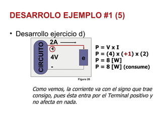Desarrollo ejercicio d) + - 4V 2A e CIRCUITO P = V x I P = (4) x ( +1 ) x (2) P = 8 [W] P = 8 [W]  (consume) Como vemos, la corriente va con el signo que trae consigo, pues ésta entra por el Terminal positivo y no afecta en nada. Figura 26 