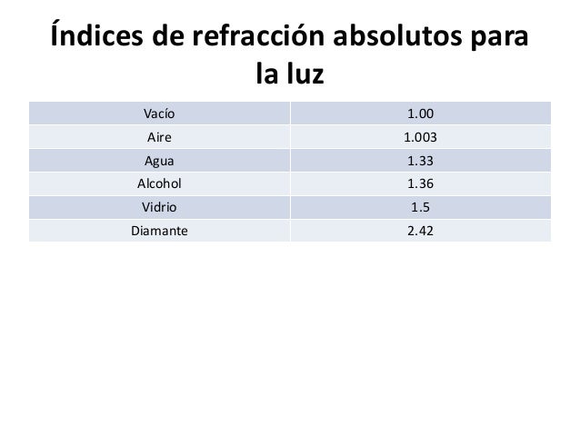 Diapositivas refraccion