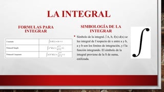 REGLAS Y CLASIFICACION DE LA INTEGRACION | PDF
