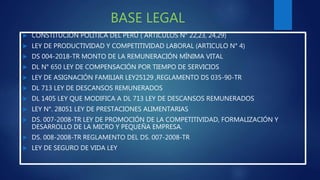 BASE LEGAL
 CONSTITUCIÓN POLÍTICA DEL PERÚ ( ARTICULOS N° 22,23, 24,29)
 LEY DE PRODUCTIVIDAD Y COMPETITIVIDAD LABORAL (ARTICULO N° 4)
 DS 004-2018-TR MONTO DE LA REMUNERACIÓN MÍNIMA VITAL
 DL N° 650 LEY DE COMPENSACIÓN POR TIEMPO DE SERVICIOS
 LEY DE ASIGNACIÓN FAMILIAR LEY25129 ,REGLAMENTO DS 035-90-TR
 DL 713 LEY DE DESCANSOS REMUNERADOS
 DL 1405 LEY QUE MODIFICA A DL 713 LEY DE DESCANSOS REMUNERADOS
 LEY N°. 28051 LEY DE PRESTACIONES ALIMENTARIAS
 DS. 007-2008-TR LEY DE PROMOCIÓN DE LA COMPETITIVIDAD, FORMALIZACIÓN Y
DESARROLLO DE LA MICRO Y PEQUEÑA EMPRESA.
 DS. 008-2008-TR REGLAMENTO DEL DS. 007-2008-TR
 LEY DE SEGURO DE VIDA LEY
 