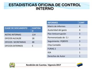 INFORME DE GESTIÓN DE CONTROL INTERNO DE LA VIGENCIA 2017 | PDF