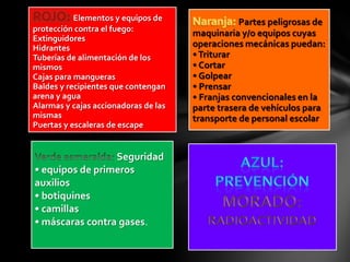 Elementos y equipos de                 Partes peligrosas de
protección contra el fuego:
                                      maquinaria y/o equipos cuyas
Extinguidores
Hidrantes                             operaciones mecánicas puedan:
Tuberías de alimentación de los       • Triturar
mismos                                • Cortar
Cajas para mangueras                  • Golpear
Baldes y recipientes que contengan    • Prensar
arena y agua                          • Franjas convencionales en la
Alarmas y cajas accionadoras de las   parte trasera de vehículos para
mismas                                transporte de personal escolar
Puertas y escaleras de escape


                 Seguridad
• equipos de primeros
auxilios
• botiquines
• camillas
• máscaras contra gases.
 