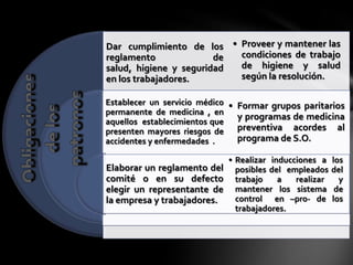 Dar cumplimiento de los • Proveer y mantener las
reglamento              de condiciones de trabajo
salud, higiene y seguridad de higiene y salud
en los trabajadores.       según la resolución.

Establecer un servicio médico • Formar grupos paritarios
permanente de medicina , en
aquellos establecimientos que
                                y programas de medicina
presenten mayores riesgos de    preventiva acordes al
accidentes y enfermedades .     programa de S.O.

                           • Realizar inducciones a   los
Elaborar un reglamento del posibles del empleados     del
comité o en su defecto trabajo a realizar               y
elegir un representante de mantener los sistema        de
la empresa y trabajadores.   control en –pro- de      los
                             trabajadores.
 
