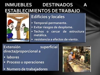 INMUEBLES    DESTINADOS     A
ESTABLECIMIENTOS DE TRABAJO
                Edificios y locales
                • Temporal-permanente.
                • Evitar riesgos de desplome.
                • Techos o cercar de estructura
                  metálica.
                • resistencia a efectos de viento.

Extensión             superficial
directa/proporcional a
• labores
• Proceso u operaciones
• Numero de trabajadores
 
