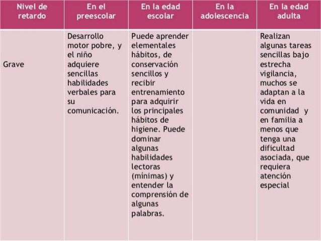 En qu consiste el retraso mental