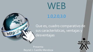 WEB
1.0,2.0,3.0
Que es, cuadro comparativo de
sus características, ventajas y
desventajas
Presenta:
Reynel J. Castillo Mendoza
 