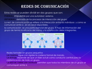 Lado negativo: promueve la  intolerancia   a las opiniones diferentes y nos  lleva aun pensamiento muy cerrado, lo cual puede llevar a las daciones desastrosas. La homogeneidad-heterogeneidad entre los miembros del grupola característica que mas ha sido estudiada es la inteligencia y los estudios de muestran que: Heterogenias: logran muy buenos resultados en ciencias sociales, comprensión de  lectura vocabulario, etc.… su autoestima es mas alta dentro de los grupos heterogéneos en el caso de los alumnos por encima de su promedio pero mas baja en los alumnos de inferíos promedio en  comparación con grupos mas homogéneos. La heterogeneidad  del grupo facilita su efectividad debido al incremento en el nivel de habilidades ,aptitudes .conocimientos etc.…