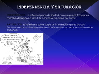 normasMas de del 50% de los miembros del grupo debe de estar de acuerdo con la regla para que ésta pueda ser normaConformidad con las normas:la conformidad con las reglas del reglas del grupo es afectada por diversos factores  como son: