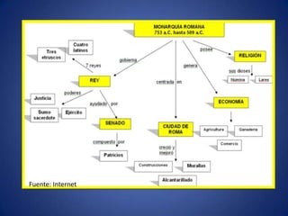 Fuente: Internet
 Fuente: InternetF
 