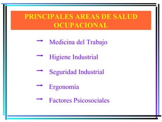 Medicina del Trabajo
Higiene Industrial
Seguridad Industrial
Ergonomía
Factores Psicosociales
PRINCIPALES AREAS DE SALUD
OCUPACIONAL
 