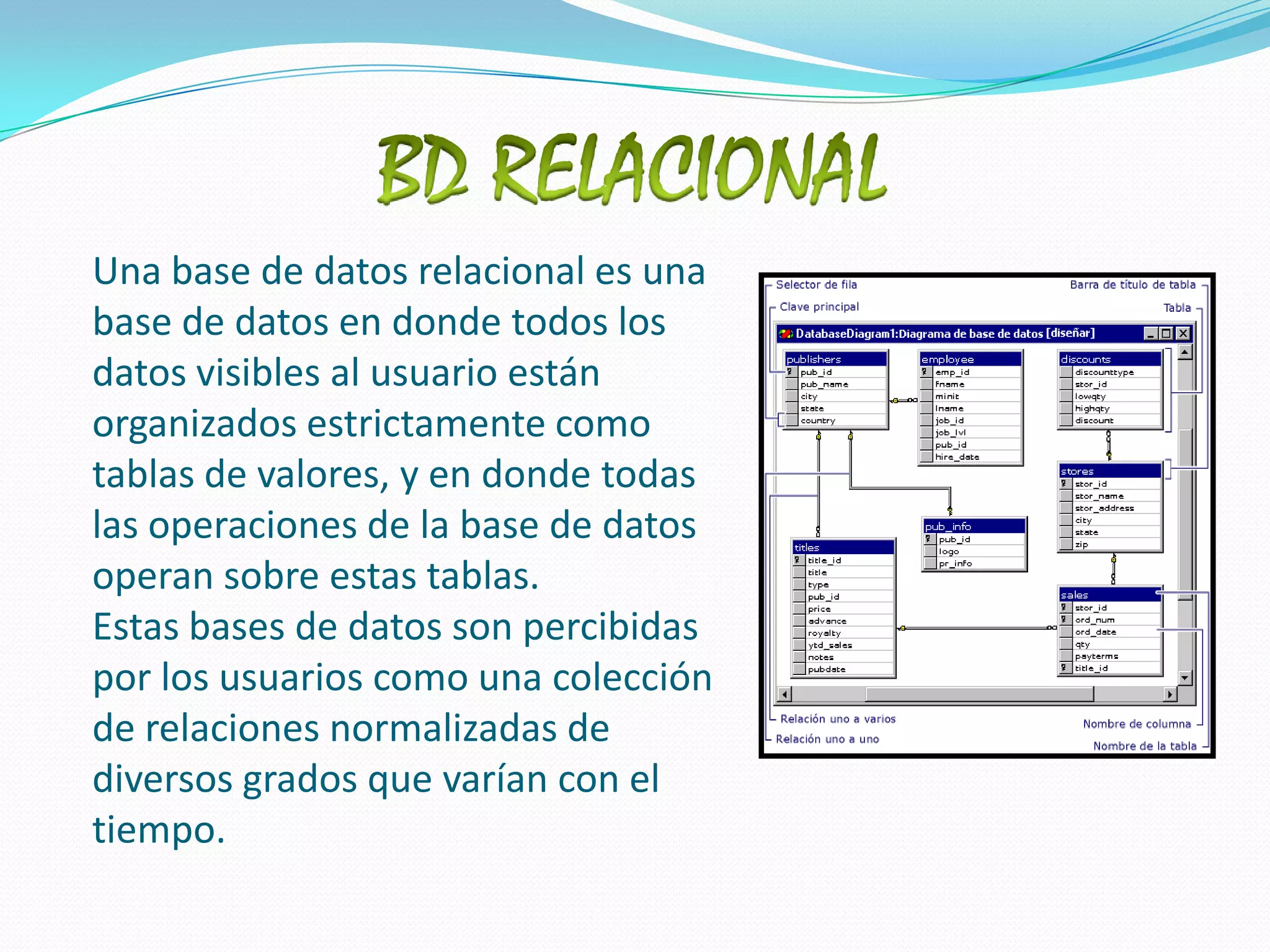 BD RELACIONALUna base de datos relacional es una base de datos en donde todos los datos visibles al usuario están organizados estrictamente como tablas de valores, y en donde todas las operaciones de la base de datos operan sobre estas tablas. Estas bases de datos son percibidas por los usuarios como una colección de relaciones normalizadas de diversos grados que varían con el tiempo. 