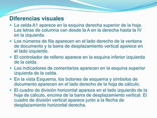 Diferencias visualesLa celda A1 aparece en la esquina derecha superior de la hoja. Las letras de columna van desde la A en la derecha hasta la IV en la izquierda. Los números de fila aparecen en el lado derecho de la ventana de documento y la barra de desplazamiento vertical aparece en el lado izquierdo. El controlador de relleno aparece en la esquina inferior izquierda de la celda. Los indicadores de comentarios aparecen en la esquina superior izquierda de la celda. En la vista Esquema, los botones de esquema y símbolos de documento aparecen en el lado derecho de la hoja de cálculo. El cuadro de división horizontal aparece en el lado izquierdo de la hoja de cálculo, encima de la barra de desplazamiento vertical. El cuadro de división vertical aparece junto a la flecha de desplazamiento horizontal derecha. 