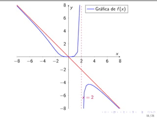 −8 −6 −4 −2 2 4 6 8
−8
−6
−4
−2
2
4
6
8
x = 2
x
y Gráfica de f (x)
11 / 21
 