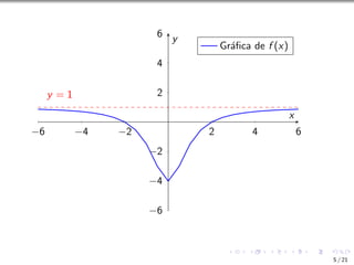 −6 −4 −2 2 4 6
−6
−4
−2
2
4
6
y = 1
x
y
Gráfica de f (x)
5 / 21
 