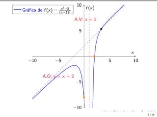 −10 −5 5 10
−10
−5
5
10
A.V: x = 1
A.O: y = x + 2
x
f (x)
Gráfica de f (x) = x3−8
(x−1)2
5 / 18
 