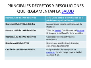 George AgricolaParacelsoBernardo RamazziniEdwingChadwickRafael Uribe: