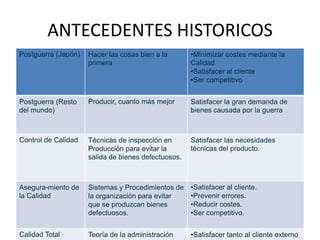 MARCO LEGALISO 9001: 2000DESARROLLO ECONÓMICO(CALIDAD EN LOSPROCESOSPRODUCTIVOS)SISTEMAS INTEGRADOS DE GESTIÓN (SIG) (ISO 9001, ISO 14001, NTC-OHSAS 18001