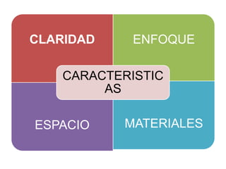 CLARIDAD ENFOQUE
ESPACIO MATERIALES
CARACTERISTIC
AS
 