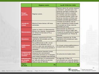 Haga clic aquí para modificar. Haga clic aquí para modificar. 