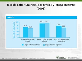 Tasa de cobertura neta, por niveles y lengua materna (2008) Haga clic aquí para modificar. Haga clic aquí para modificar. 