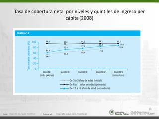 Tasa de cobertura neta  por niveles y quintiles de ingreso per cápita (2008) Haga clic aquí para modificar. Haga clic aquí para modificar. 