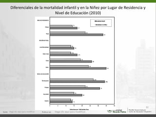 Diferenciales de la mortalidad infantil y en la Niñez por Lugar de Residencia y Nivel de Educación (2010) Haga clic aquí para modificar. Haga clic aquí para modificar. 