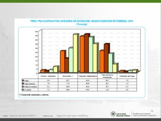 Haga clic aquí para modificar. Haga clic aquí para modificar. 