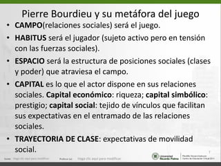 Pierre Bourdieu y su metáfora del juego CAMPO (relaciones sociales) será el juego. HABITUS  será el jugador (sujeto activo pero en tensión con las fuerzas sociales). ESPACIO  será la estructura de posiciones sociales (clases y poder) que atraviesa el campo. CAPITAL  es lo que el actor dispone en sus relaciones sociales.  Capital económico : riqueza;  capital simbólico : prestigio;  capital social : tejido de vínculos que facilitan sus expectativas en el entramado de las relaciones sociales. TRAYECTORIA DE CLASE : expectativas de movilidad social. Haga clic aquí para modificar. Haga clic aquí para modificar. 