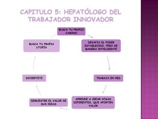 BUSCA TU PROPIO
                       CAMINO


                                       DESAFIA EL PODER
 BUSCA TU PROPIA
                                     ESTABLECIDO, PERO DE
     UTOPÍA
                                     MANERA INTELIGENTE




DIVIERTETE                                  TRABAJA EN RED




                            APRENDE A CREAR COSAS
   DEMUESTRE EL VALOR DE
                           DIFERENTES, QUE APORTEN
        SUS IDEAS
                                    VALOR
 
