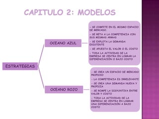 - SE COMPITE EN EL MISMO ESPACIO
                            DE MERCADO.
                            - SE RETA A LA COMPETENCIA CON
                            SUS MISMAS ARMAS
                            - SE EXPLOTA LA DEMANDA
              OCEANO AZUL   EXISTENTE
                            - SE APUESTA EL VALOR O EL COSTO
                            - TODA LA ACTIVIDAD DE LA
                            EMPRESA SE CENTRA EN LOGRAR LA
                            DIFERENCIACIÓN O BAJO COSTO


ESTRATEGIAS
                             - SE CREA UN ESPACIO DE MERCADO
                             PROPICIO
                             - LA COMPETENCIA ES IRRELEVANTE
                             - SE CREA UNA DEMANDA NUEVA Y
                             PROPICIA
              OCEANO ROJO    - SE ROMPE LA DISYUNTIVA ENTRE
                             VALOR Y COSTO
                             - TODA LA ACTIVIDAD DE LA
                             EMPRESA SE CENTRA EN LOGRAR
                             UNA DIFERENCIACIÓN A BAJO
                             COSTO
 