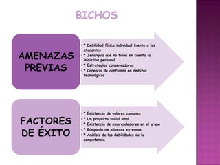 • * Debilidad física individual frente a los
             atacantes

AMENAZAS   • * Jerarquía que no tiene en cuenta la
             iniciativa personal

 PREVIAS   • * Estrategias conservadoras
           • * Carencia de confianza en ámbitos
             tecnológicos




           •   * Existencia de valores comunes

FACTORES   •
           •
               * Un proyecto social vital
               * Existencia de emprendedores en el grupo

DE ÉXITO
           •   * Búsqueda de alianzas externas
           •   * Análisis de las debilidades de la
               competencia
 