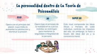 ELLO YO SUPER YO
Opera bajo el principio de
la realidad en el cual los
instintos se restringen
para mantener la
seguridad e integridad de
la persona
Opera con el principio del
placer, cuya meta es
aumentar la satisfacción y
disminuir la presión
La personalidad dentro de La Teoría de
Psicoanálisis
Este nivel comprende las ideas
éticas y morales de cada
individuo, controla los impulsos
del ello, sin embargo, lo hace a
través del ideal del yo y la
conciencia moral.
 