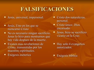 FALSIFICACIONES Jesús, universal, impersonal.   Jesús, Uno en los que se reencarnó Cristo   No es necesario ningun sacrificio, Jesus lo hizo para mostrarnos que hay vida despues de la muerte. Existen mas revelaciones de Cristo, transmitidas por los maestros espirituales.   Exégesis esóterica   Cristo dos naturalezas, personal.   Cristo único. Dios encarnado.   Jesus, hizo su sacrificio vicario en la Cruz.   Hay solo 4 evangelios autorizados. Exégesis bíblica   