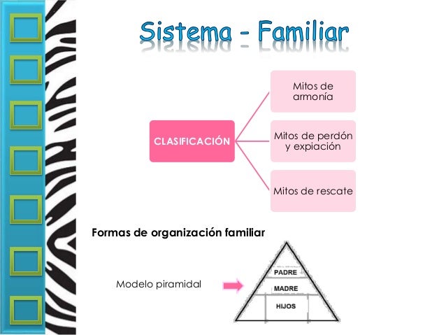 Sistema familiar