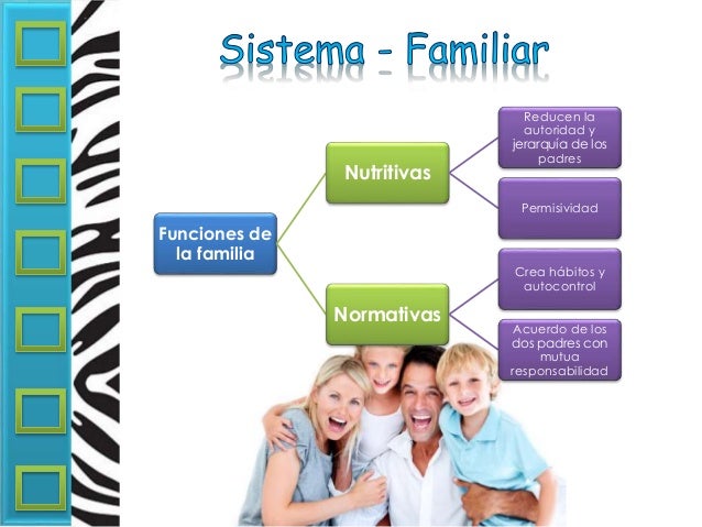 Sistema familiar