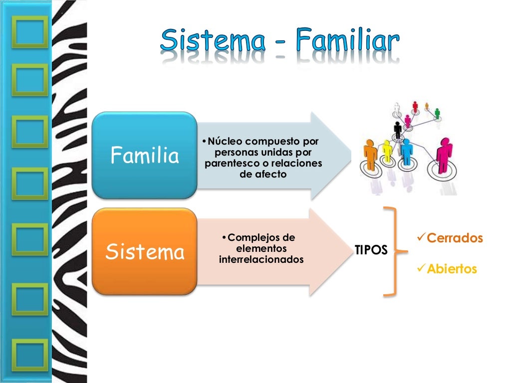 Sistema familiar