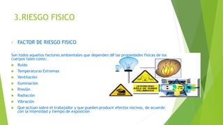 3.RIESGO FISICO
• FACTOR DE RIESGO FISICO
Son todos aquellos factores ambientales que dependen de las propiedades físicas de los
cuerpos tales como:
 Ruido
 Temperaturas Extremas
 Ventilación
 Iluminación
 Presión
 Radiación
 Vibración
 Que actúan sobre el trabajador y que pueden producir efectos nocivos, de acuerdo
con la intensidad y tiempo de exposición
 